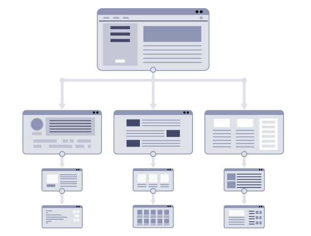website architecture